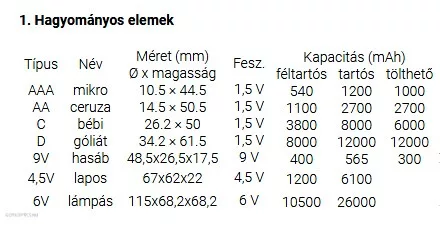 Elem lapos LR12 4,5V Varta High Energy tartós
