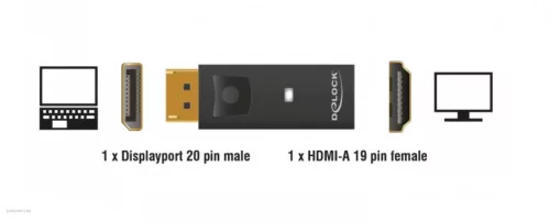 Adapter Delock Displayport 1.1 apa > HDMI anya