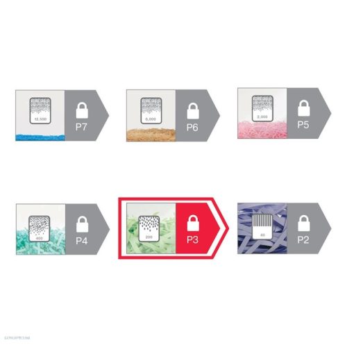 Iratmegsemmisítő Rexel Momentum X312