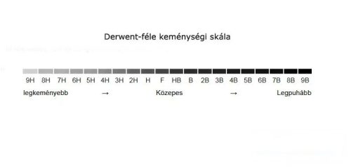 Grafitirón KIN 1697, HB, hajlékony
