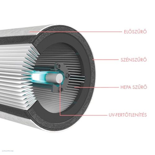 Légtisztító készülék, LEITZ TruSens Z-3000, nagyobb helységhez (70m2)