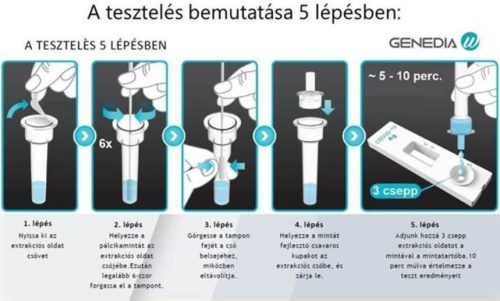 COVID-19 Gyorsteszt készlet GENEDIA  antigén 20db-os