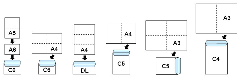 papír hajtása borítékba